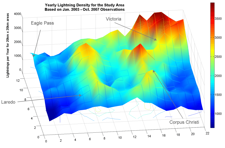 Lightning Density