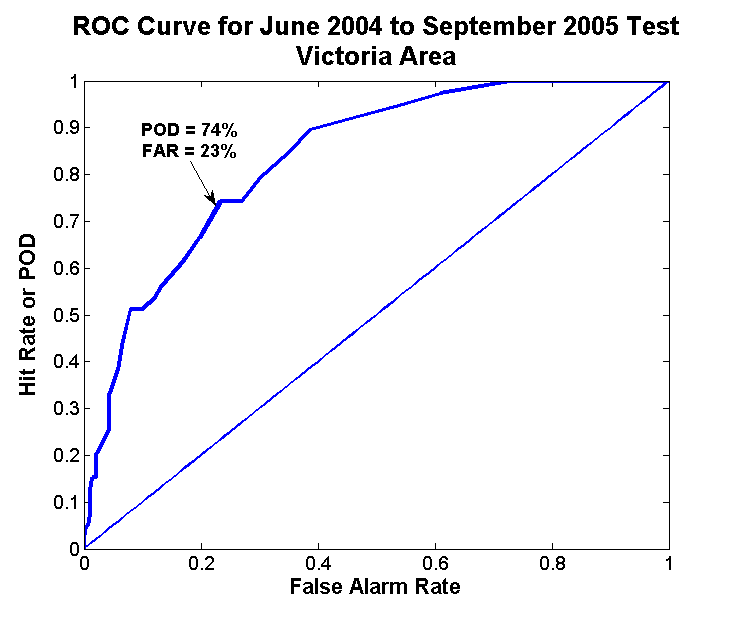 ROC Curve