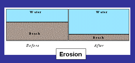 erosiondef