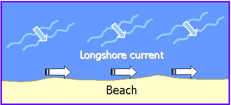 longshore2